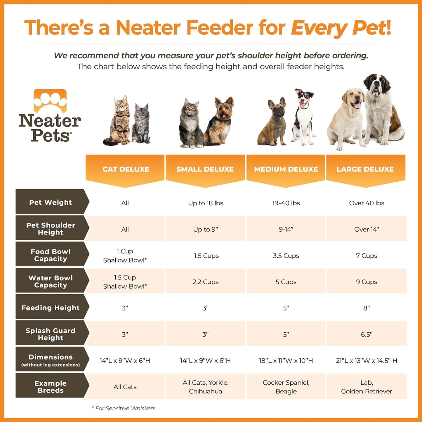Neater Feeder Deluxe Elevated Dog Bowls for Small Dogs under 19 lbs - Made in USA, Spill-Proof Feeding Station with Food and Water Bowl Set, Gunmetal Finish